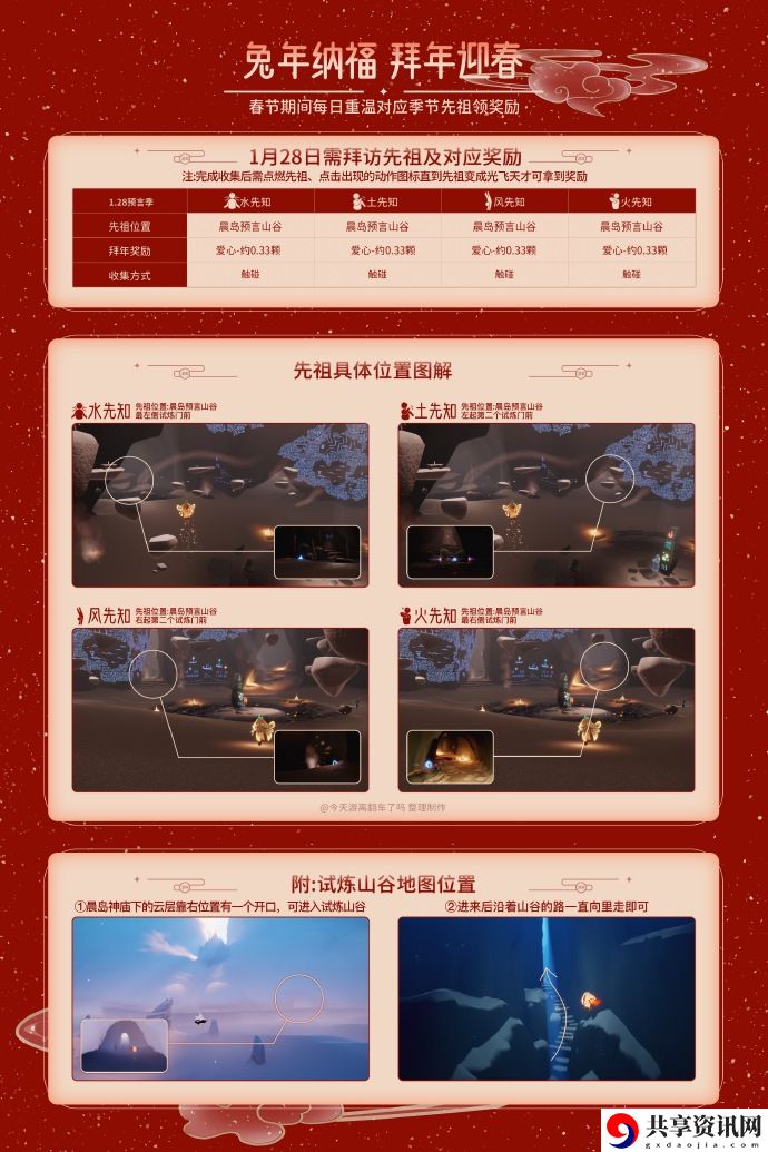 1.28拜访先祖位置 完成成就的窍门