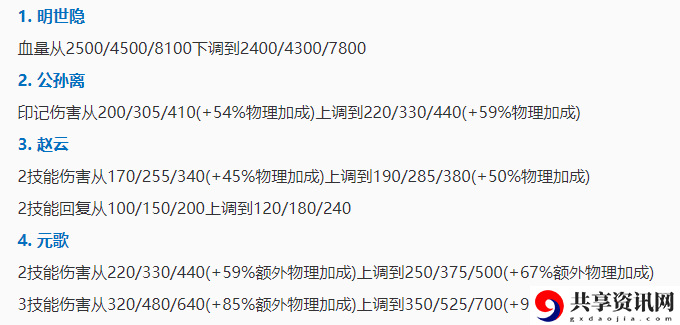 王者模拟战2月18英雄属性调整了什么-模拟战英雄属性调整分享