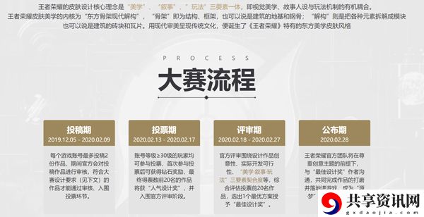 王者荣耀云中君皮肤设计大赛冠军是哪个皮肤-云中君皮肤设计大赛最佳设计奖叫什么