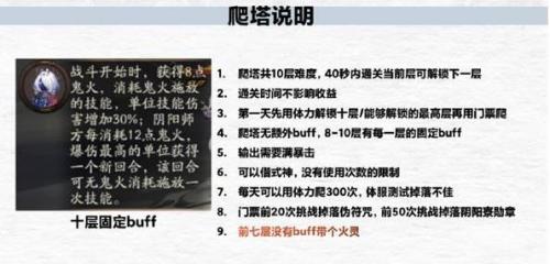 月烬宵宴爬塔阵容搭配一览 游戏剧情深度分析与角色关系