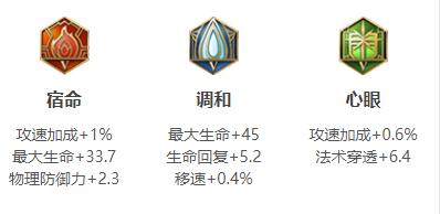 S30赛季桑启出装攻略 完美装备强化秘籍