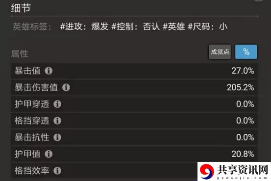 漫威超级争霸战黑寡妇克莱尔瓦杨技能使用心得分享攻略
