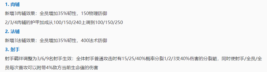 王者模拟战2月18日羁绊更新了什么-2月18号英雄羁绊调整分享