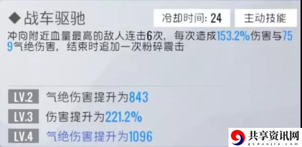 双生视界西洋棋高奈利亚属性是什么-西洋棋高奈利亚角色评测