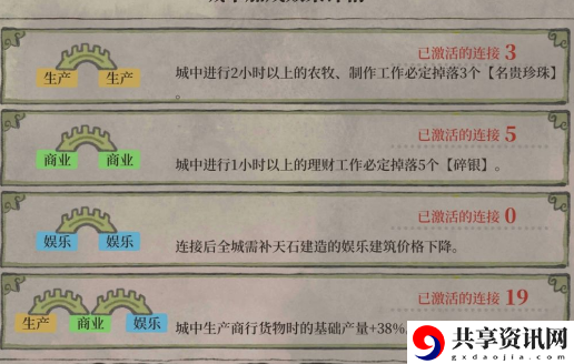 绍兴府桥梁最佳摆放推荐 游戏资源使用全指南