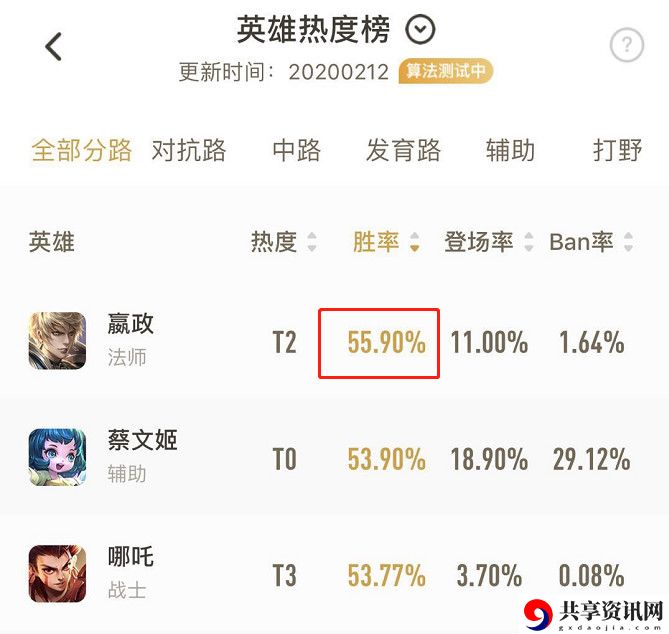 王者荣耀2月18日更新了什么-王者荣耀新版嬴政和蒙犽什么时候削弱