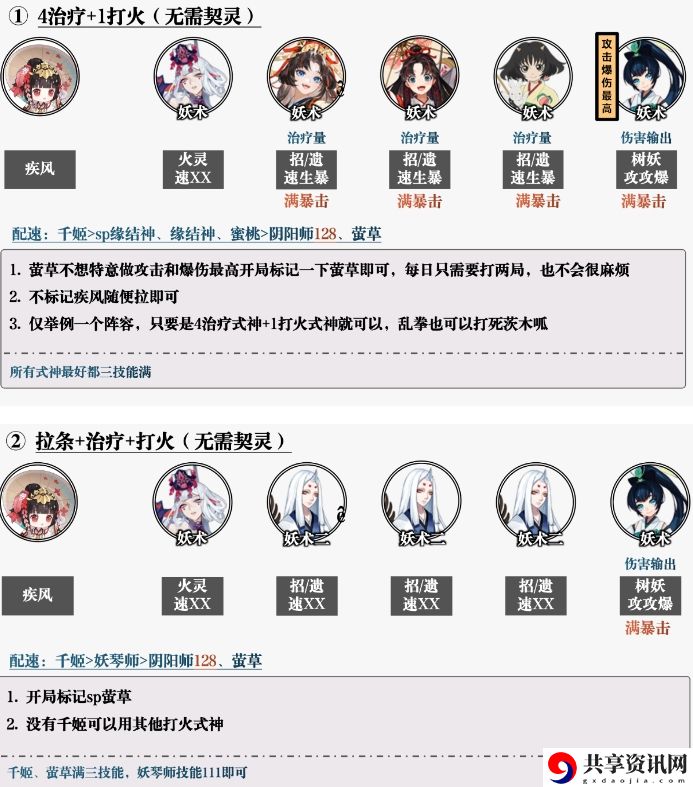 阴阳师2025元宵节活动阵容怎么搭配
