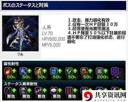 最终幻想勇气启示录主线索菲拉通关打法攻略
