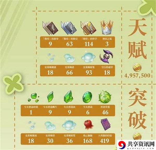 瑶瑶养成材料全攻略 日常任务经验获取最大化指南