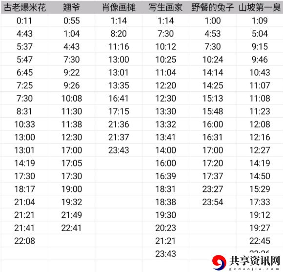 动物餐厅摊主什么时候来-动物餐厅摊主刷新时间表