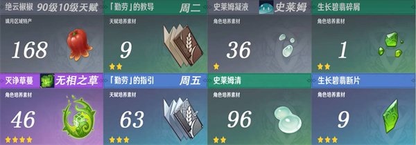 瑶瑶养成材料全攻略 日常任务经验获取最大化指南