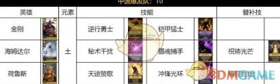 荒野国度土系阵容如何搭配
