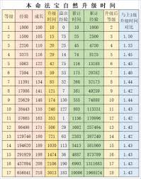 想不想修真龙元丹材料有哪些