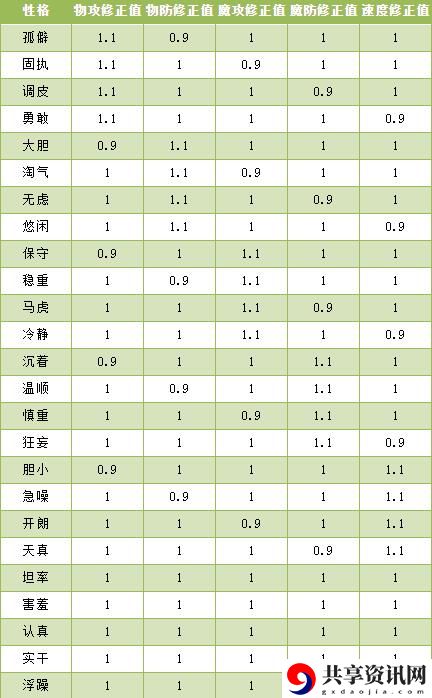性格配方表大全2023 时刻保持警惕，注意周围环境