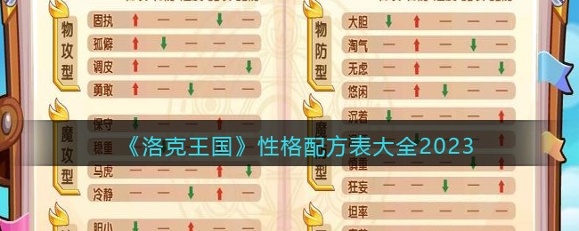 性格配方表大全2023 时刻保持警惕，注意周围环境