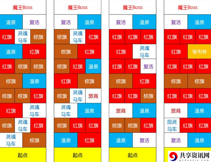 剑与远征迷宫怎么破关-迷宫打法介绍分享