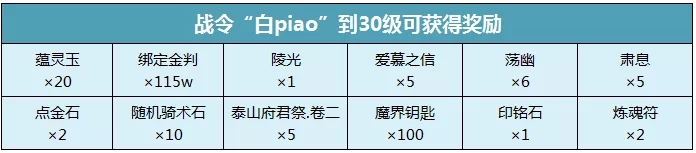 侍魂胧月传说战令胧月战令攻略 胧月战令奖励任务汇总