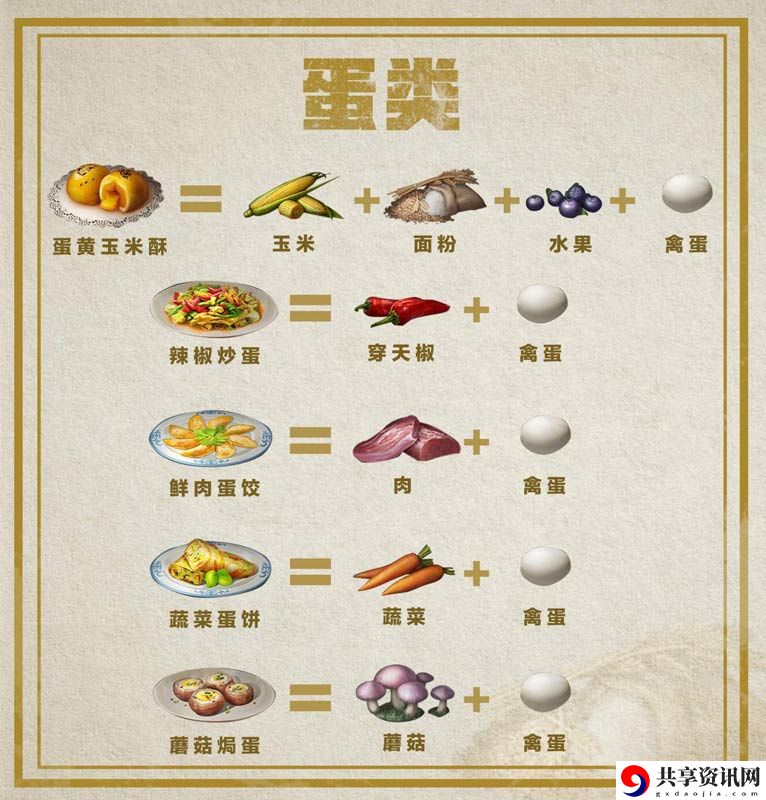 明日之后食谱有哪些-最新食谱介绍和分享