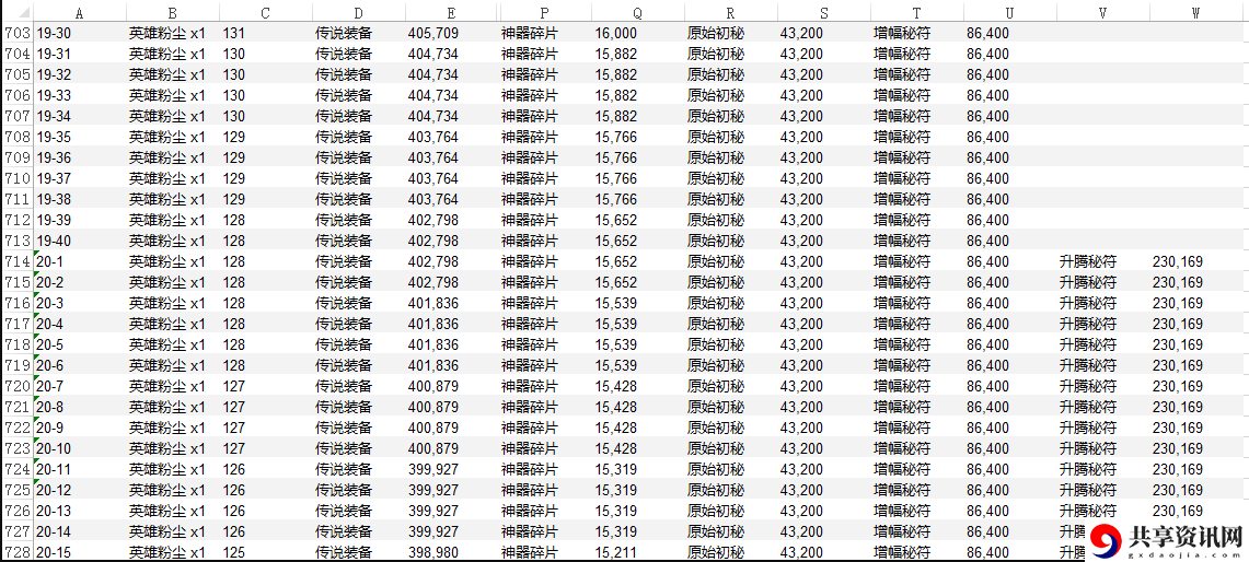 剑与远征情人节兑换什么好-情人节兑换活动分析和介绍