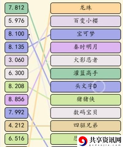 就我眼神好动漫热歌怎么通关