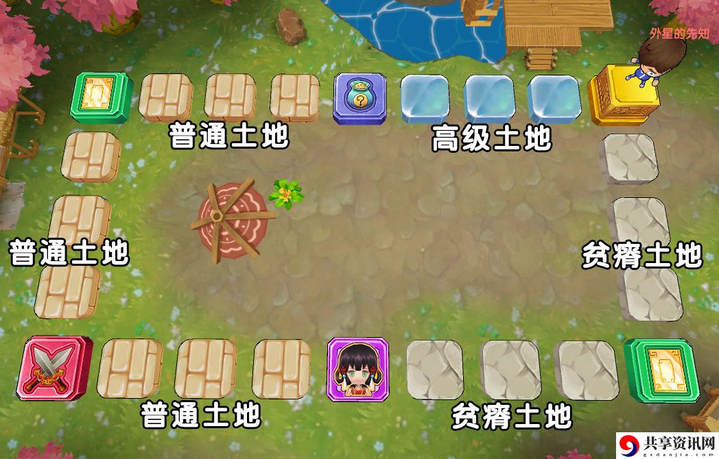富豪闯三国有哪些土地-土地分类介绍