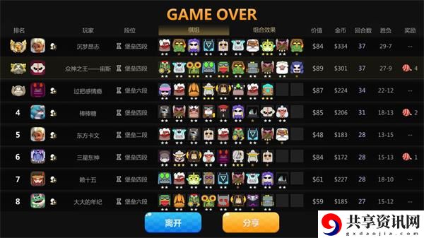 多多自走棋神法该怎么针对打？什么阵容克制神法？