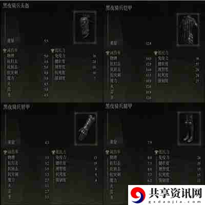 艾尔登法环黑夜骑士套装怎么获得-黑夜骑士套装获取攻略