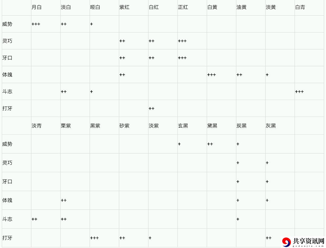 古代人生怎么斗蛐蛐-斗蛐蛐攻略分享
