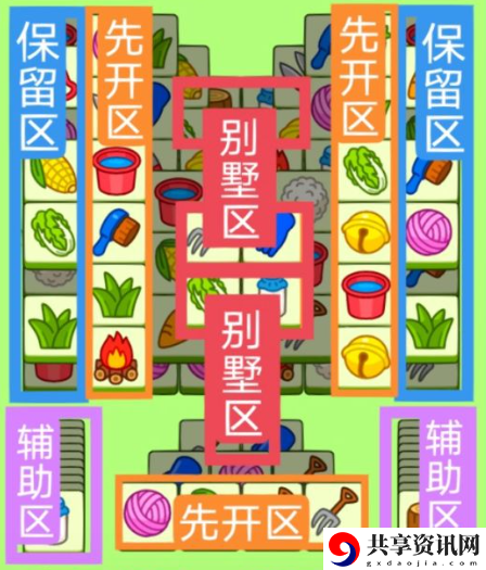 1月9日每日一关通关流程介绍 公会系统详解与应用