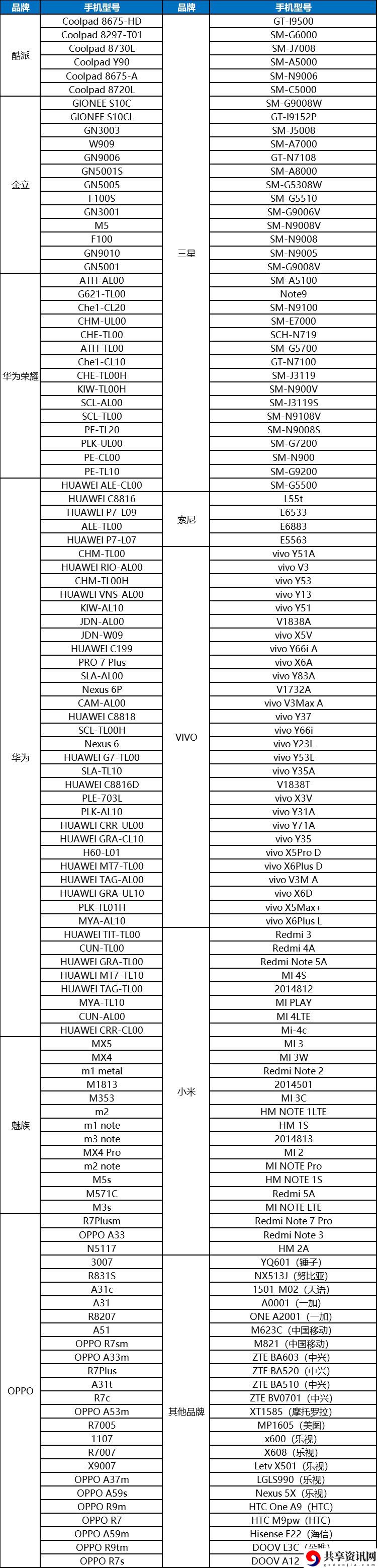 龙族幻想7月18日不删档测试开启 不删档机型适配一览表