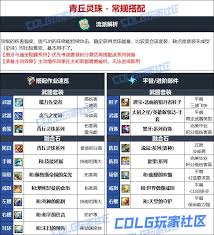 DNF维纳斯版本男气功毕业装备怎么选
