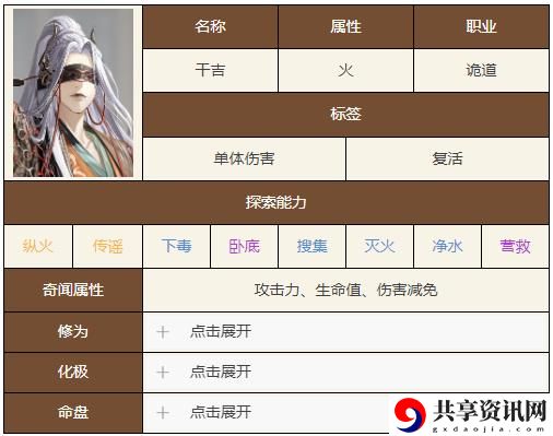 如鸢干吉技能天赋是什么