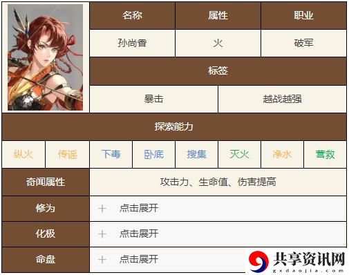 如鸢孙尚香技能天赋是什么
