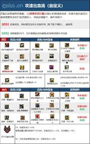 DNF维纳斯版本男气功毕业装备怎么选