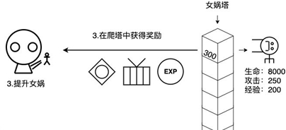 女娲捏人玩法攻略：善于利用游戏中的暂停和存档功能