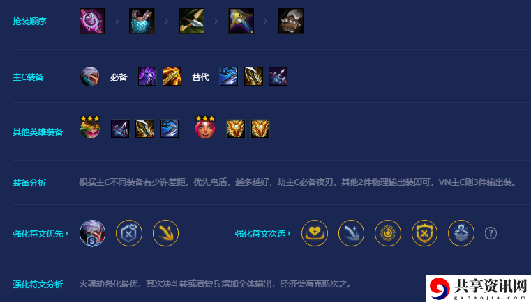 S8节奏流决斗阵容推荐 游戏内世界BOSS挑战与攻略