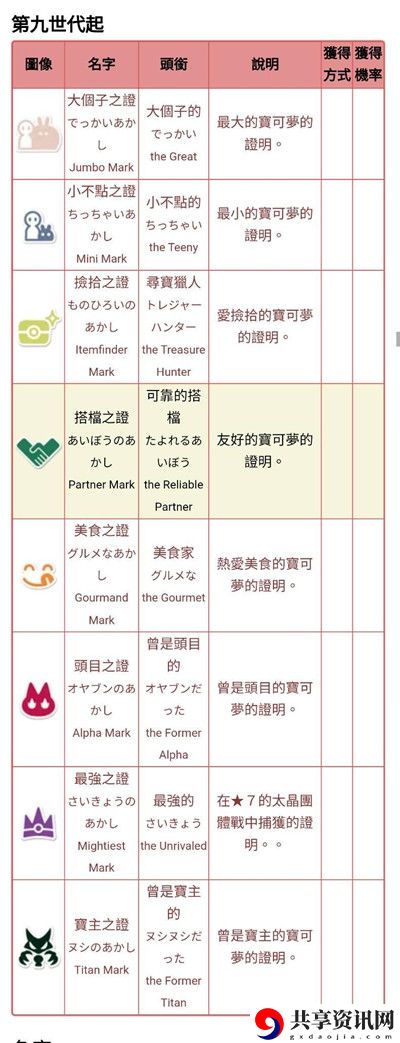 美食之证获得方法介绍 战斗策略灵活调整