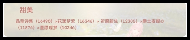 无限暖暖全属性顶配套装怎么选