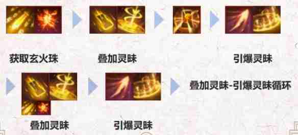 诛仙世界焚香怎么加点