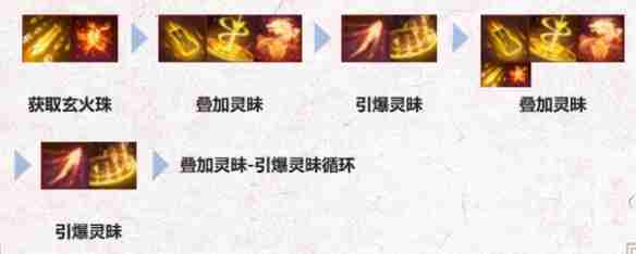 诛仙世界焚香怎么加点