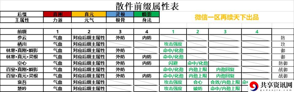 剑网3指尖江湖李复最全攻略 李复使用养成攻略