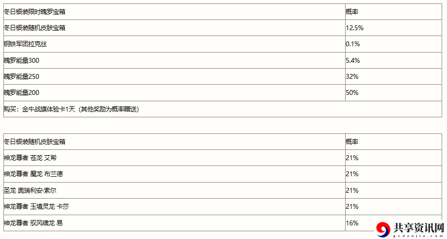 冬日银装宝箱奖励一览 攻略教你控制