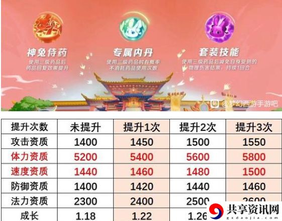 超级神兔技能加点攻略 游戏内剧情深度挖掘与解读