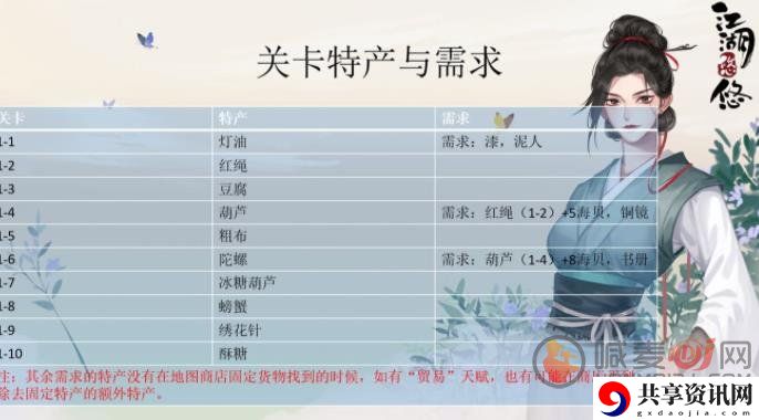 江湖悠悠玩跑商攻略 江湖悠悠跑商任务