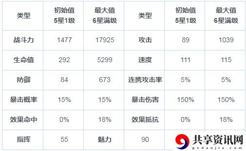 第七史诗蒂姬好用吗？蒂姬人物技能属性一览