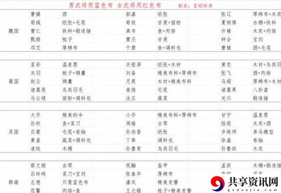 冬至礼遇答案一览 提高游戏内操作熟练度的训练方法