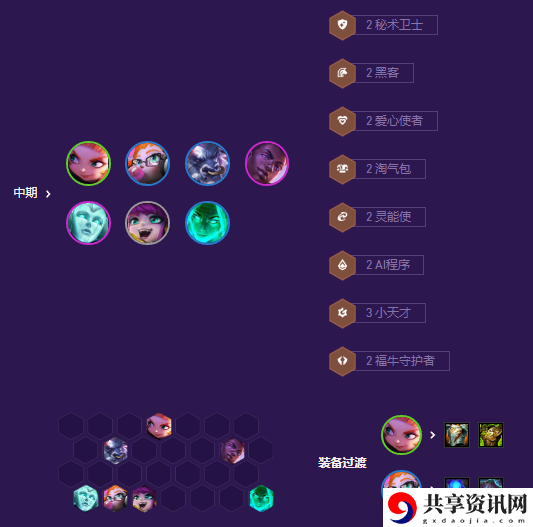 S8小天才福牛佐伊阵容攻略 深入了解游戏内的职业特性和技能组合