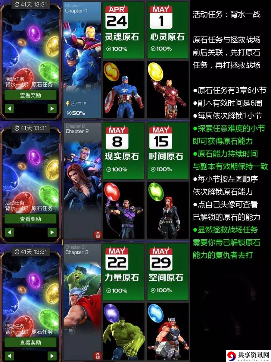 漫威超级争霸战背水一战打法攻略