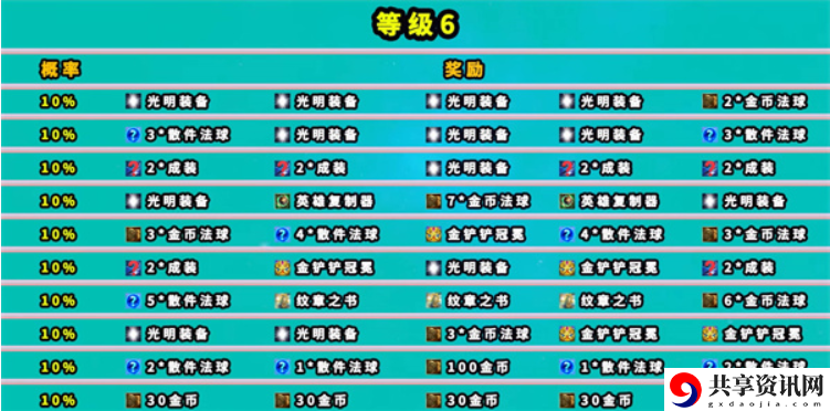 七层地下魔盗团奖励一览表 神秘BOSS弱点分析