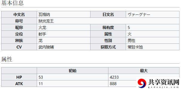 狱炎龙王瓦格纳介绍 副本速通路线推荐